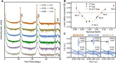 Impact of Cation Stoichiometry on the Crystalline Structure and Superconductivity in Nickelates